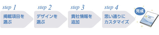 ����ץ饤���󥹥ϥ�ɥ֥å��Υ����ӥ���ή��