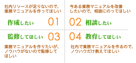 ��̳�ޥ˥奢������˴ؤ������