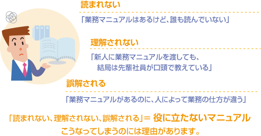 �ֶ�̳�ޥ˥奢��Ϥ��뤬��ï���ɤ�Ǥ��ʤ��סֿ��ͤ˶�̳�ޥ˥奢����Ϥ��Ƥ⡢���ڼҰ�����ɸ�Ƭ�Ƕ����Ƥ���סֶ�̳�ޥ˥奢�뤬����Τˡ��ͤˤ�äƶ�̳�λ������㤦�ס����ɤޤ�ʤ������򤵤�ʤ������򤵤���=���Ω���ʤ���̳�ޥ˥奢�롡�����ʤäƤ��ޤ��Τˤ���ͳ������ޤ���