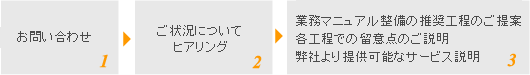 ���줫���̳�ޥ˥奢��������Ϥ����ʥ��ƥåס�
