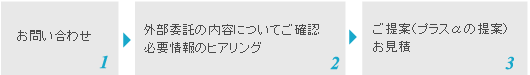 ��̳�ޥ˥奢�������ζ���Ū�ʷײ��Ω�ƤƤ���ʥ��ƥåס�