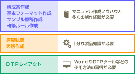 操作マニュアル雛形パックの内容