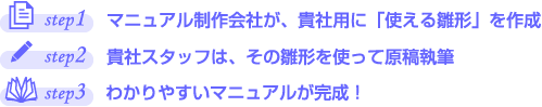 操作マニュアル雛形パックの流れ