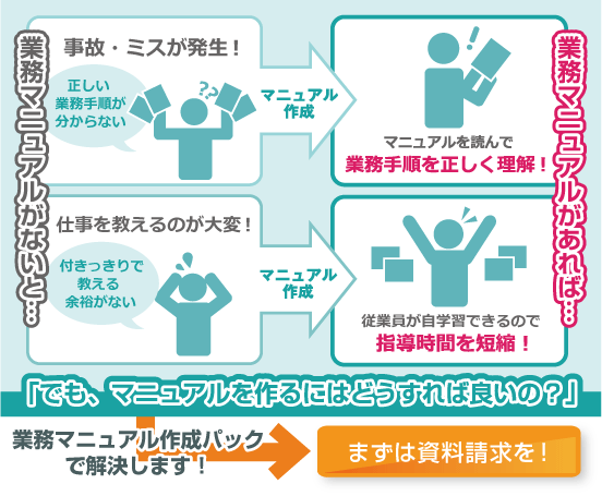 業務マニュアル作成パックならハイテクノロジーコミュニケーションズ株式会社