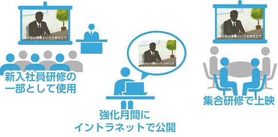 利用例