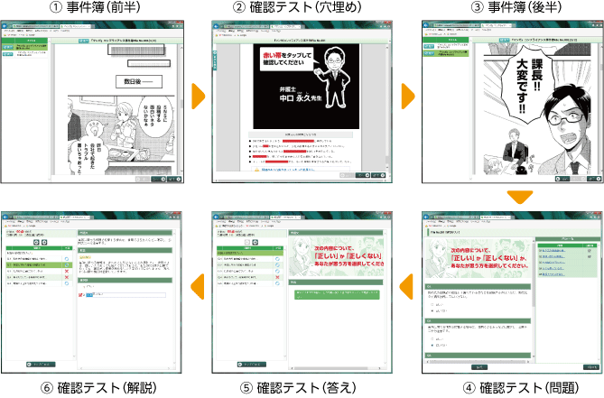 1テーマの流れ