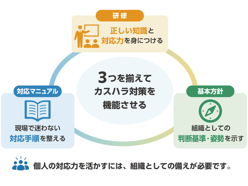 三権分立